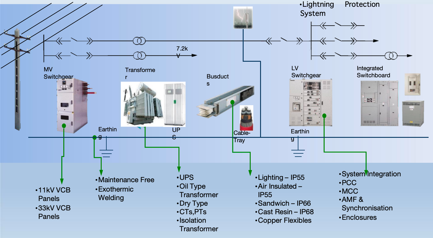 Power Distribution Diagram